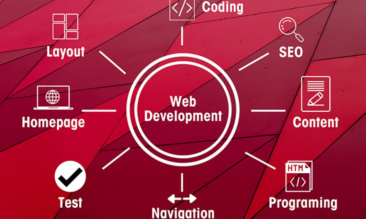 Web development services uk