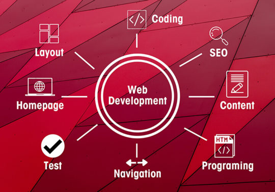 Web development services uk