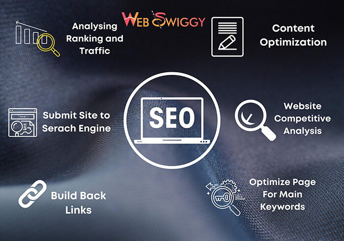 seo agency uk