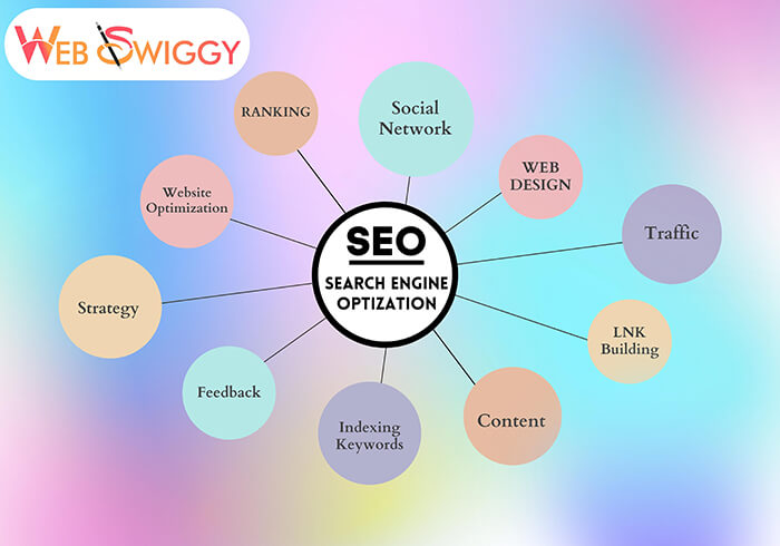 SEO Expert UK SEO Expert UK